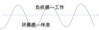 比时间管理更重要的，是“能量管理”