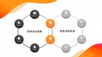 36氪首发 | 为B2B企业提高营销效率，营销SaaS「市场易Custouch」完成数千万元A轮融资