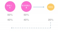 如何破解股权架构中的三种死局？