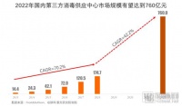 【年中盘点】第三方消毒供应中心加速取证，政策支持促进营收持续增长