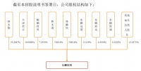 东鹏特饮上市连续涨停，“功能饮料第一股”34年里有何隐秘