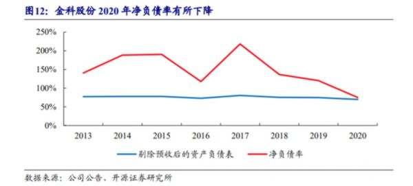 图源：开源证券研报