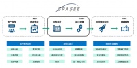 立足东南亚提供一站式商业卫星服务，「SPASEE」计划发射卡门系列立方星