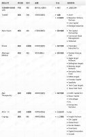 钛媒体Pro创投日报：6月2日收录投融资项目8起