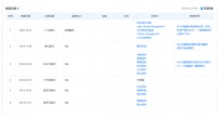 BOSS直聘：透过招聘看到了年轻人的变化
