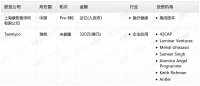 钛媒体Pro创投日报：6月7日收录投融资项目2起