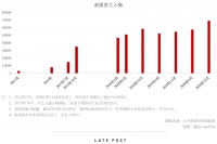 美团管理大考：招6万人只是开始
