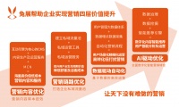 36氪首发 | 从H5平台走向互动营销云，「兔展」完成超亿元人民币C1和C2轮融资