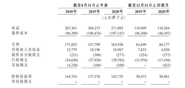 图片来源：通才教育招股书