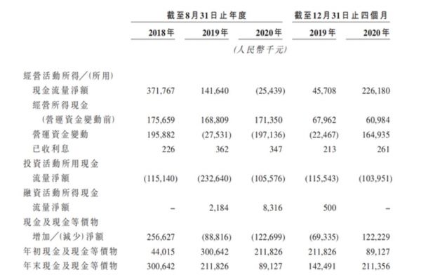 图片来源：通才教育招股书