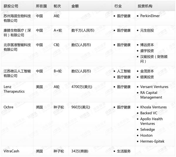 [投融资事件列表]