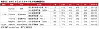 知料 | 划时代的细胞疗法上市,还隐藏着爆发力极强的行业机会