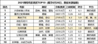 网络电影上半年：内容之外，商业模式成为新“主战场”