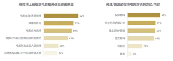 （微博兴趣用户洞察，来自《2020微博娱乐白皮书》）