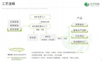 国内昆虫蛋白研究还在起步,「自然创造」想切入黑水虻全产业链开发