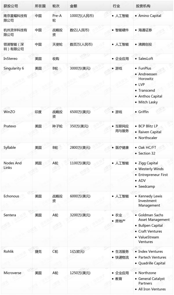 [投融资事件列表]