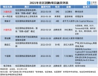 刷单、烧钱、全员内卷,是时候重新审视“社区团购”了