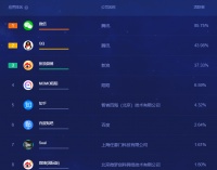和100位00后聊完,我明白了为什么还有6亿中国人仍不放弃QQ