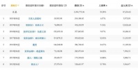 开局乏力的暑期档,还能等到“战狼”和“哪吒”吗?