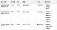 钛媒体Pro创投日报:7月6日收录投融资项目3起