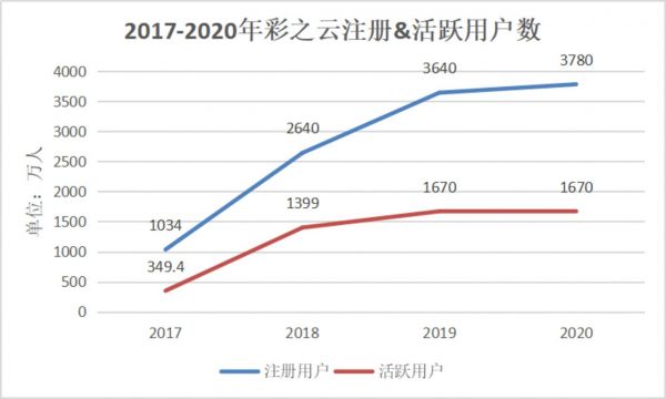 |《一点财经》根据上市公司公开信息整理