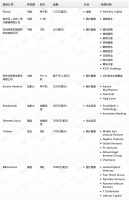 钛媒体Pro创投日报:7月13日收录投融资项目9起