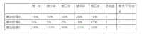 为什么运气没那么重要?