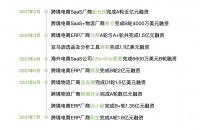2021最火风口,月月融资过亿,一文看懂跨境电商服务图谱