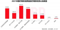柠檬茶怎么就成了新茶饮的新宠?