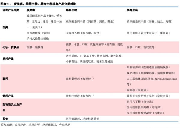 图源自中信建投