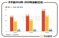 跨境电商小巨头冲击港股，揭开行业“笑与愁”