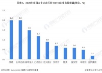 疯狂内卷的女性内衣