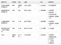 钛媒体Pro创投日报:7月19日收录投融资项目5起