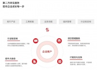 36氪首发 | 电商数智化服务中台「班牛」完成超1亿元A轮融资,钟鼎资本领投