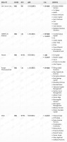 钛媒体Pro创投日报:7月21日收录投融资项目5起