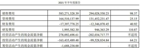 图片来自水井坊2021年半年度报告