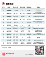 面类融资大热,热干面表示不服:竟然没我?