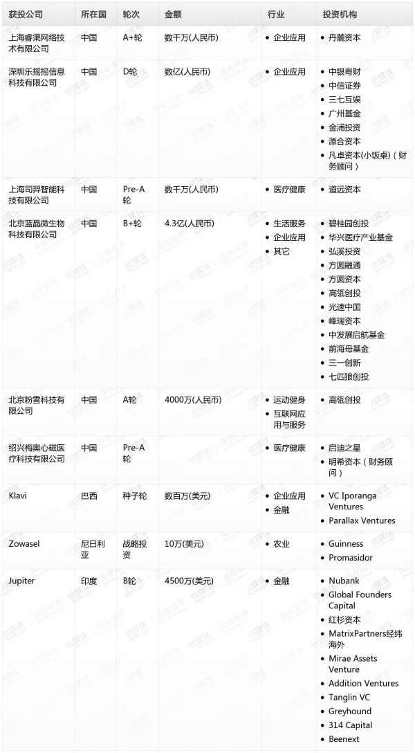 [投融资事件列表]