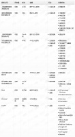 钛媒体Pro创投日报:8月9日收录投融资项目9起