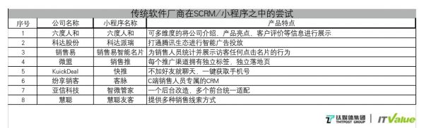 传统企业服务厂商SCRM小程序