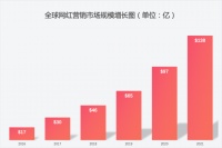 出海环境发生巨变,企业营销如何破局?