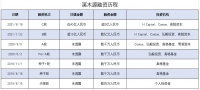 36氪独家|没了工业大麻,溪木源再获Coatue和H Capital超3亿元投资,估值半年涨近3倍