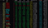焦点分析 | 医药股全面下跌,给一级市场投资哪些启示?