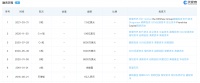 最前线|十荟团创始人发布内部信,宣布将与阿里MMC在部分区域整合