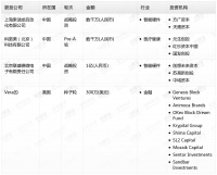 钛媒体Pro创投日报:8月21日收录投融资项目4起