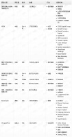 钛媒体Pro创投日报：8月23日收录投融资项目9起