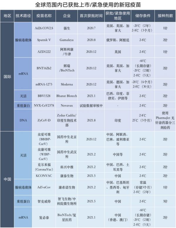 钛媒体制图；数据来源：公开资料