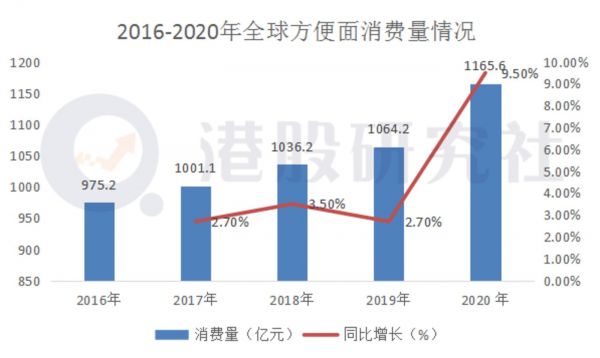 （来源：前瞻产业研究院）