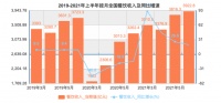 过热的中餐资本化：别迷信「中国肯德基」｜36氪新风向