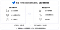 36氪首发 | 提供软件交易全流程数字化服务，「明雀」获数百万美金天使轮融资